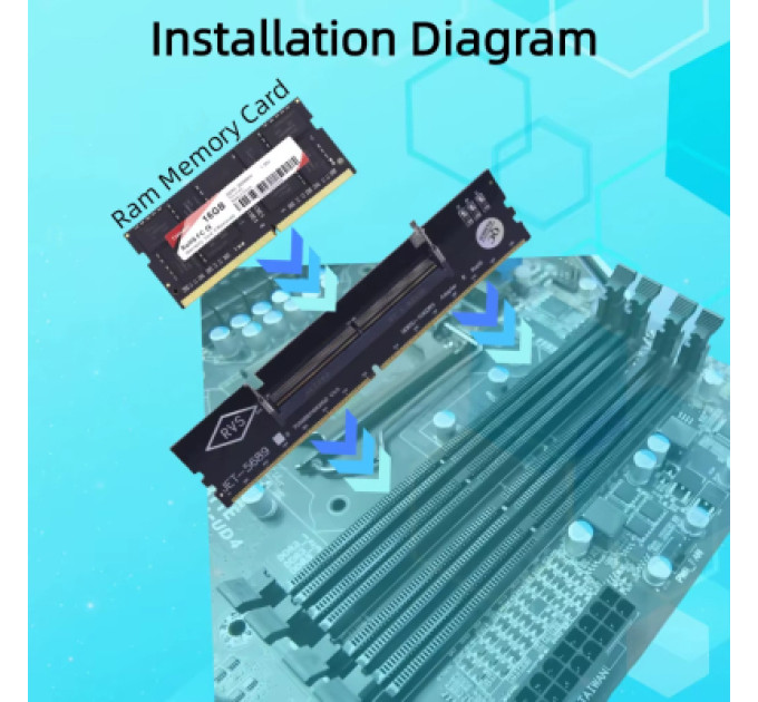 Dynamode Конвертор Dynamode DDR5 Laptop SO-DIMM to Desktop DIMM RAM Memory (DM-DDR5-DIMM-Converter)