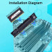 Dynamode Конвертор Dynamode DDR5 Laptop SO-DIMM to Desktop DIMM RAM Memory (DM-DDR5-DIMM-Converter)
