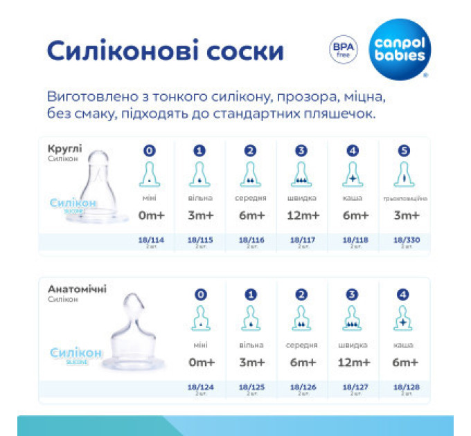 Canpol babies Соска Canpol babies силіконова анатомічна 2 шт (18/125)