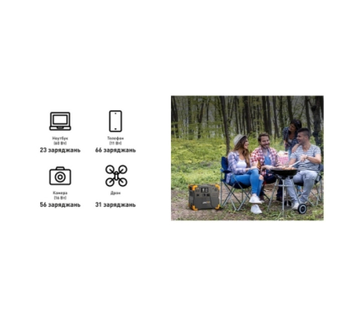 Зарядна станція Pecron 2400W 2048Wh (E2400LFP)