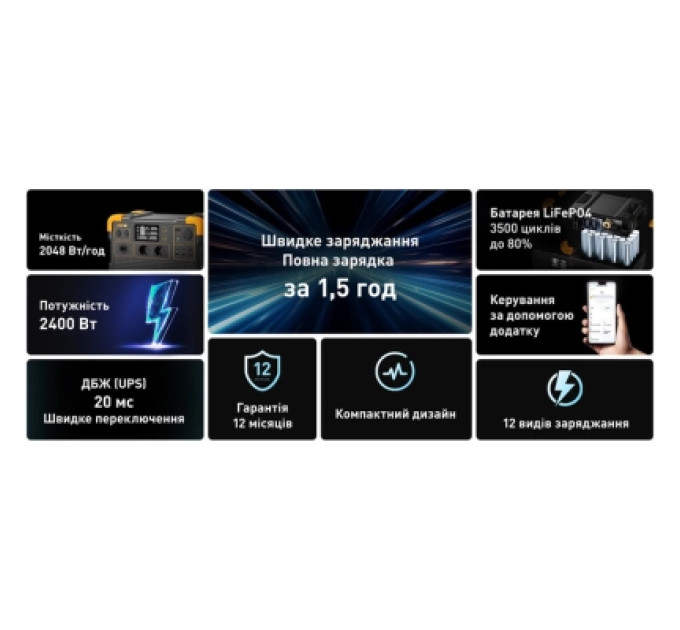 Зарядна станція Pecron 2400W 2048Wh (E2400LFP)