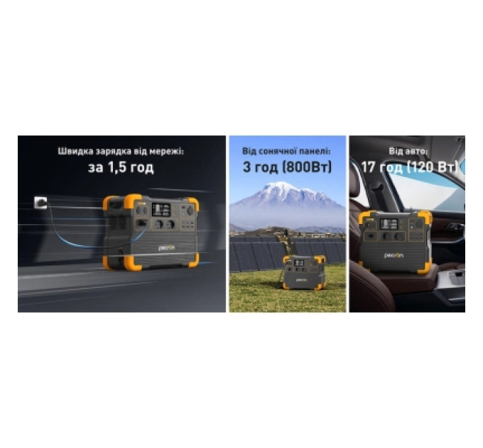 Зарядна станція Pecron 2400W 2048Wh (E2400LFP)