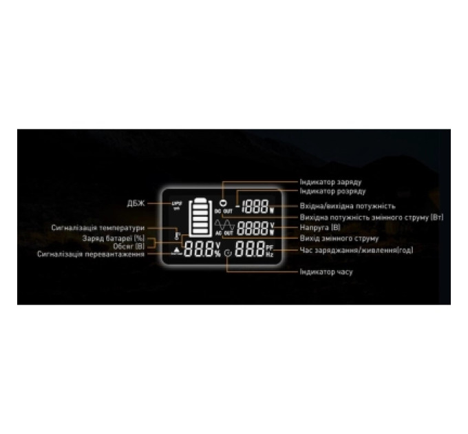 Зарядна станція Pecron 2400W 2048Wh (E2400LFP)