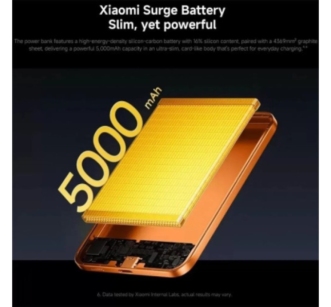 Xiaomi Батарея універсальна Xiaomi 5000mAh UltraThin Magnetic 15W Orange (BHR0975GL)