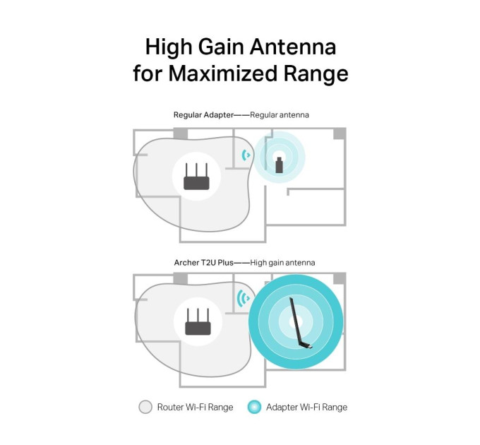 TP-Link Безпровідний Wi-Fi адаптер  TP-LINK Archer T2U Plus
