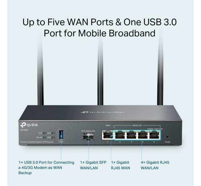 TP-Link Маршрутизатор  TP-LINK Omada ER706W (4895252500691)