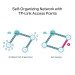 TP-Link Маршрутизатор  TP-LINK Omada ER706W (4895252500691)