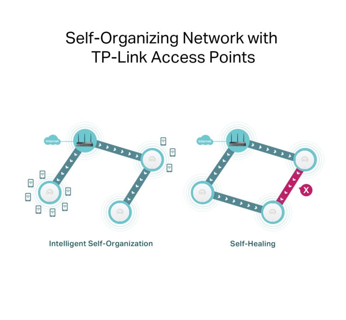 TP-Link Маршрутизатор  TP-LINK Omada ER706W (4895252500691)
