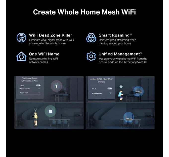 TP-Link Маршрутизатор  Wi-Fi TP-LINK Archer BE400