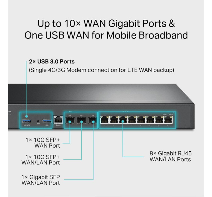 TP-Link VРN-маршрутизатор з портами 10G, ER8411 TP-LINK