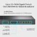 TP-Link VРN-маршрутизатор з портами 10G, ER8411 TP-LINK