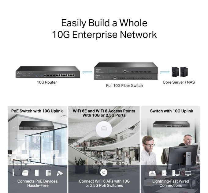 TP-Link VРN-маршрутизатор з портами 10G, ER8411 TP-LINK