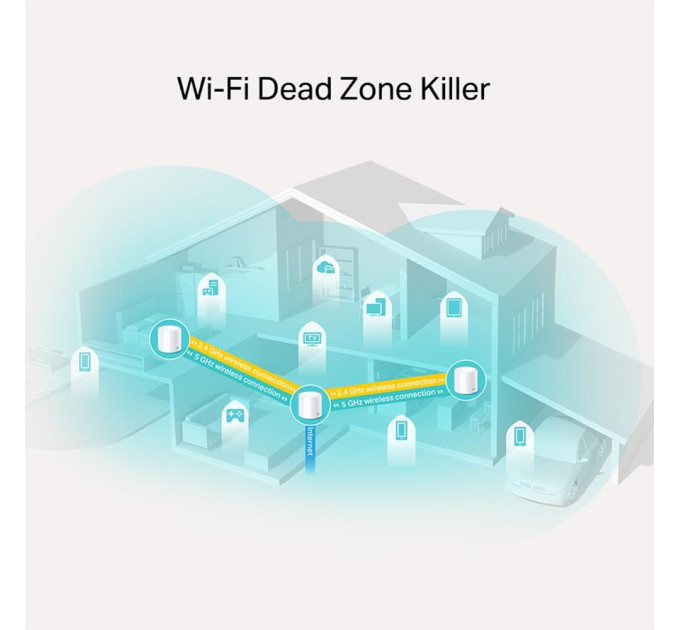 TP-Link Домашня Mesh Wi-Fi система (3 шт у комплекті), арт. Deco X20(3-pack) TP-LINK