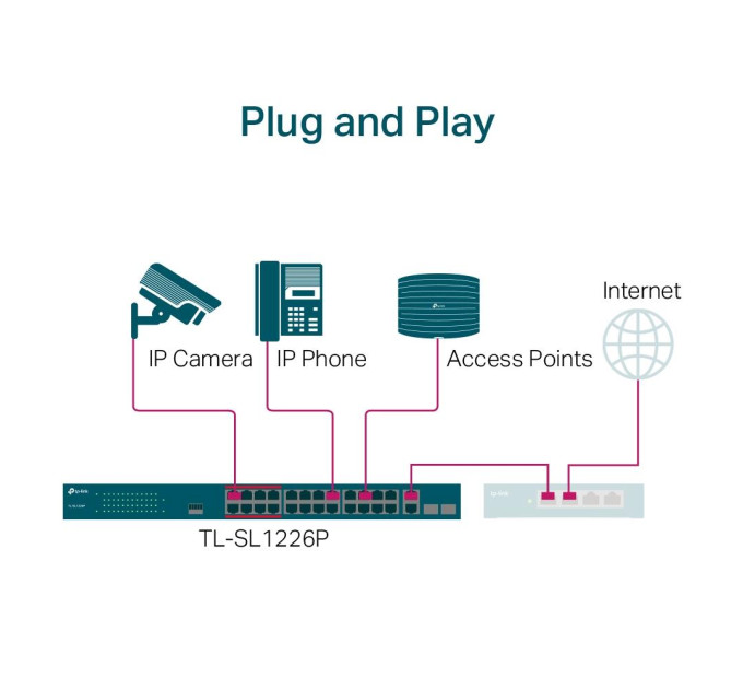 TP-Link Комутатор, мережеве обладнання, TL-SL1226P