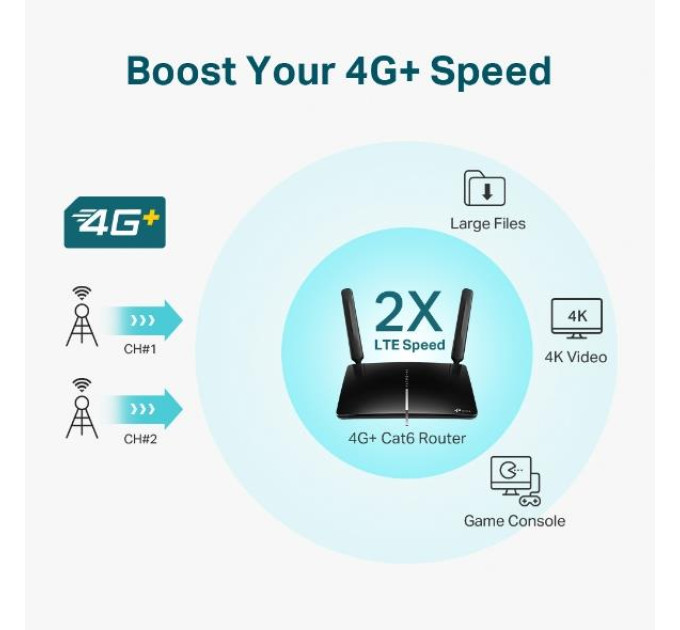 TP-Link Точка доступу з функцією маршрутизації, мережеве обладнання 1167MBPS 1000M 4P DUAL BAND ARCHER MR600 TP-LINK