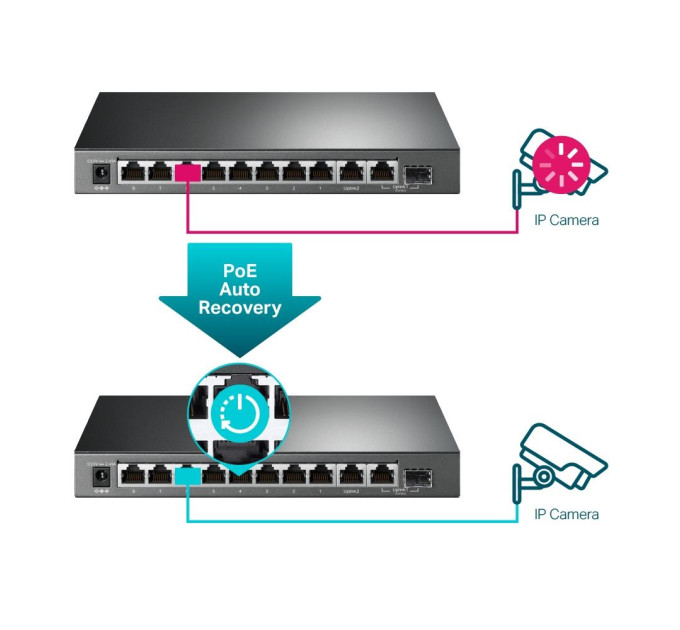 TP-Link 10-портовий гігабітний комутатор з 8 РоЕ+ портами, TL-SG1210MPE