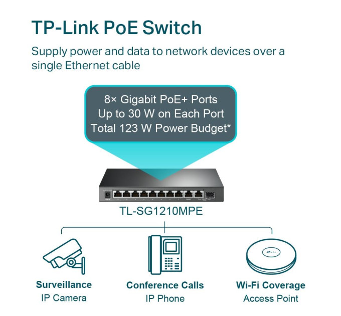 TP-Link 10-портовий гігабітний комутатор з 8 РоЕ+ портами, TL-SG1210MPE