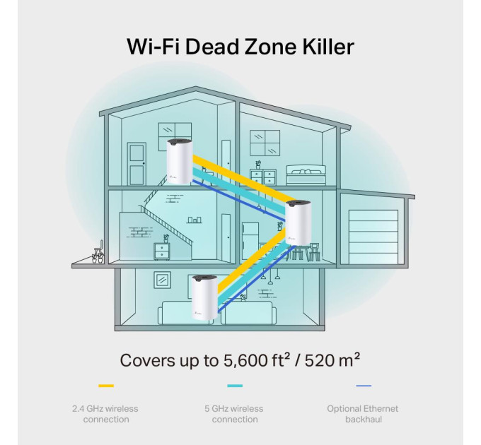 TP-Link Домашня Mesh Wi-Fi система (2 шт у комплекті), Deco S7(2-pack) TP-LINK