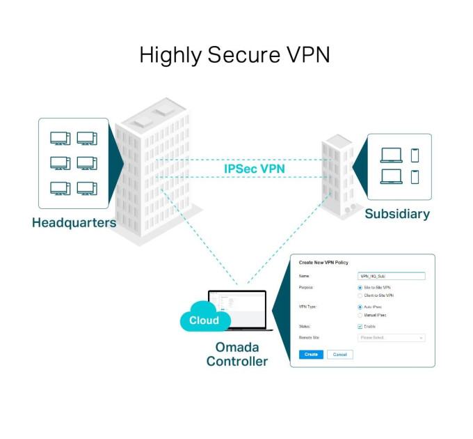 TP-Link Гiгабiтний VРN-маршрутизатор, ER7206