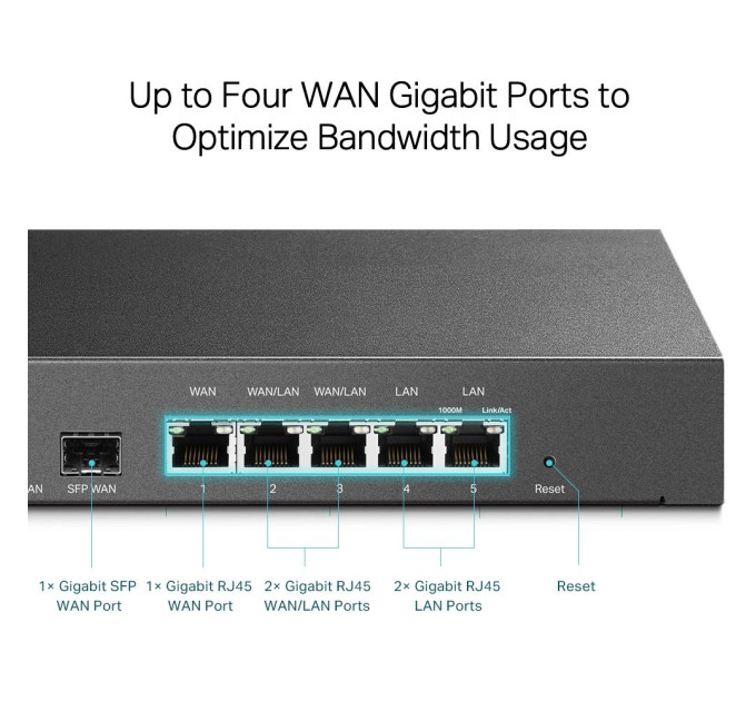 TP-Link Гiгабiтний VРN-маршрутизатор, ER7206