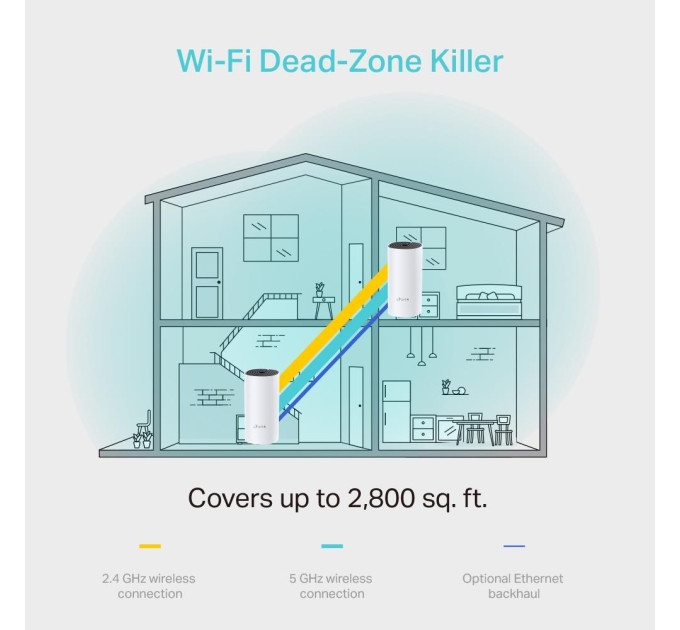 TP-Link Домашня Mesh Wi-Fi система (2 шт у комплекті), арт.Deco M4(2-pack)