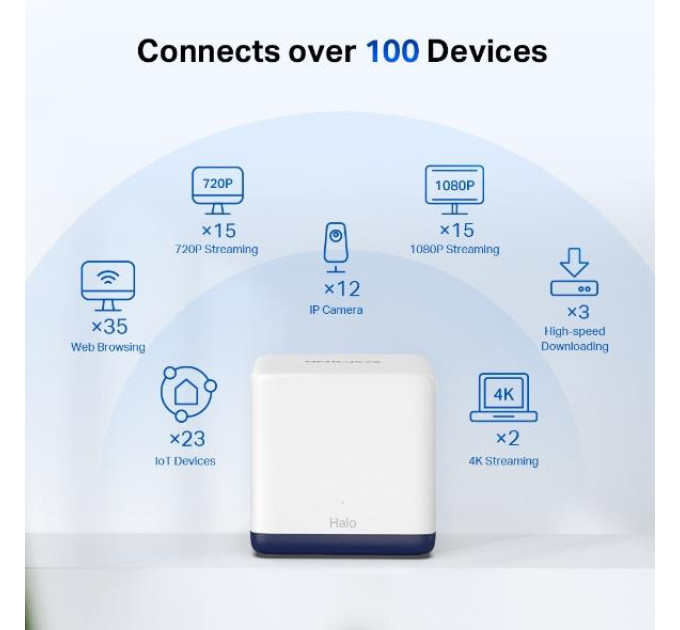 Mercusys Домашня Mesh Wi-Fi система (3 шт у комплекті), Halo H50G(3-pack)