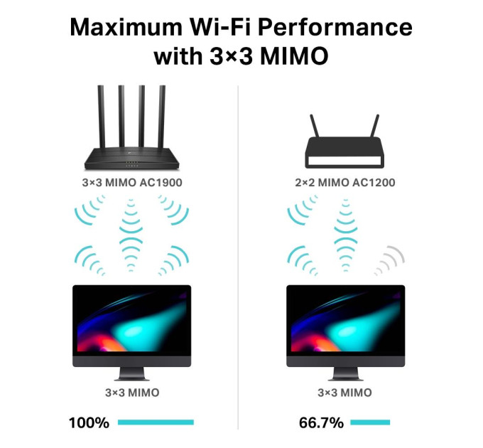 TP-Link Точка доступу з функцією маршрутизації, мережеве обладнання 1900MBPS 1000M 4P DUAL BAND ARCHER C80 TP-LINK