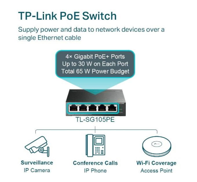TP-Link 5-портовий гігабітний комутатор з 4 РоЕ+ портами, TL-SG105PE