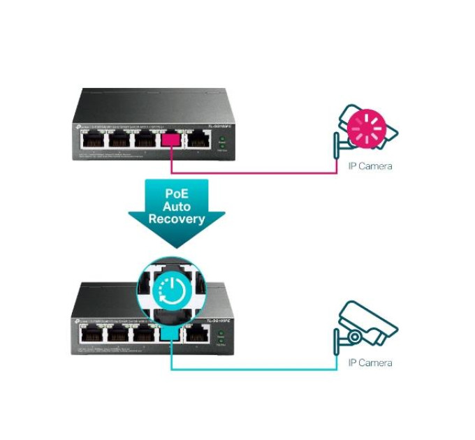 TP-Link 5-портовий гігабітний комутатор з 4 РоЕ+ портами, TL-SG105PE