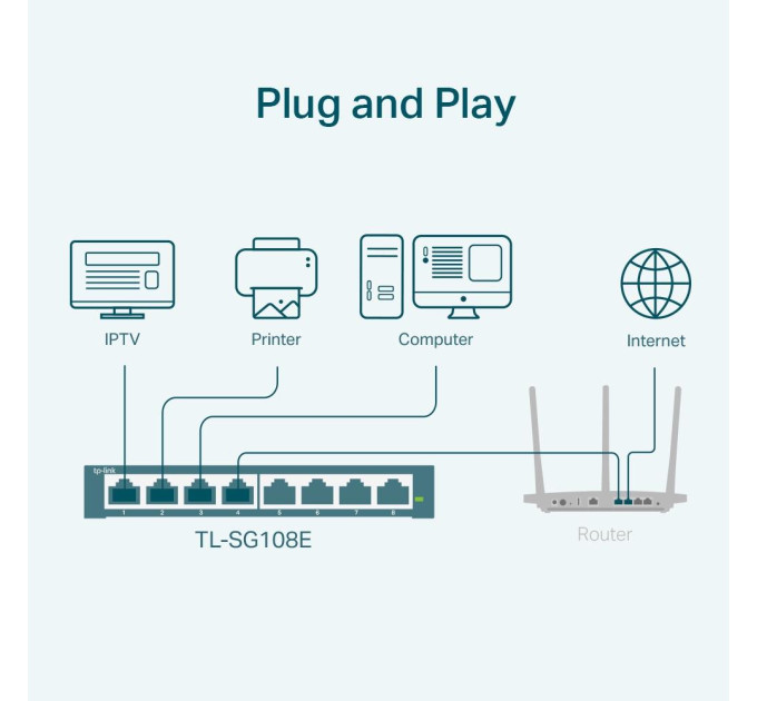 TP-Link Комутатор керований, мережеве обладнання, TL-SG108E TP-LINK
