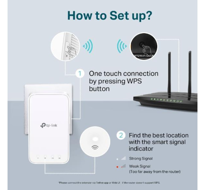 TP-Link Підсилювач Wi-Fi сигналу, арт. RE300