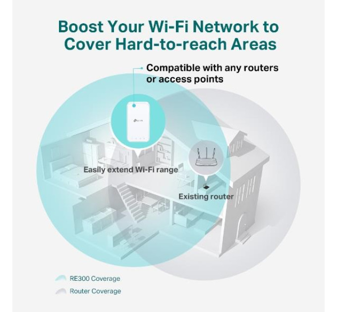 TP-Link Підсилювач Wi-Fi сигналу, арт. RE300