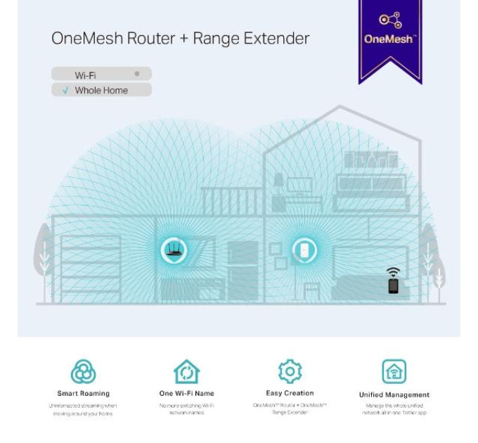 TP-Link Підсилювач Wi-Fi сигналу, арт. RE300