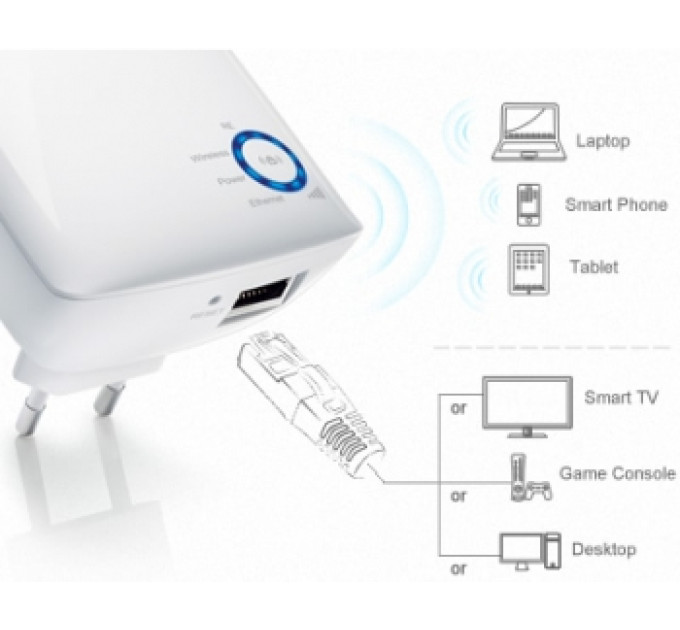 TP-Link Бездротова точка доступу, мережеве обладнання, TL-WA850RE TP-LINK