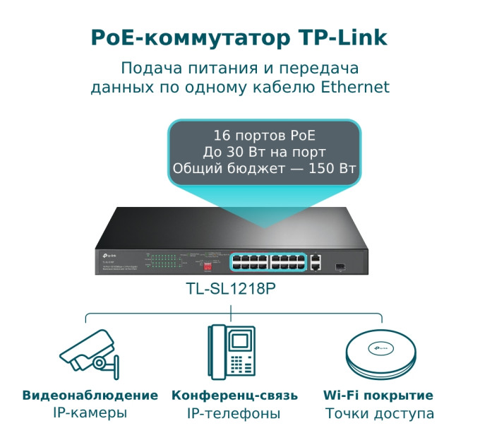 Комутатор TP-LINK TL-SL1218P 16xFE/PoE+ 150W, 2xGE, 1xcombo SFP, некерован TL-SL1218P