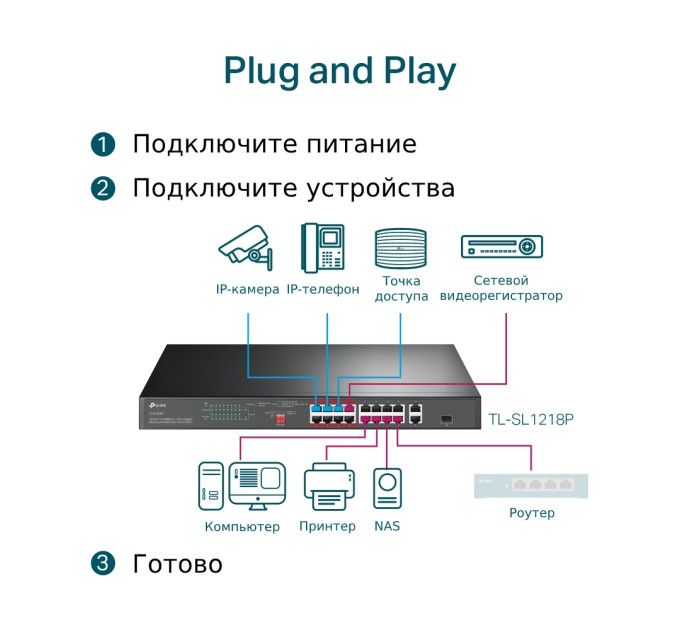 Комутатор TP-LINK TL-SL1218P 16xFE/PoE+ 150W, 2xGE, 1xcombo SFP, некерован TL-SL1218P