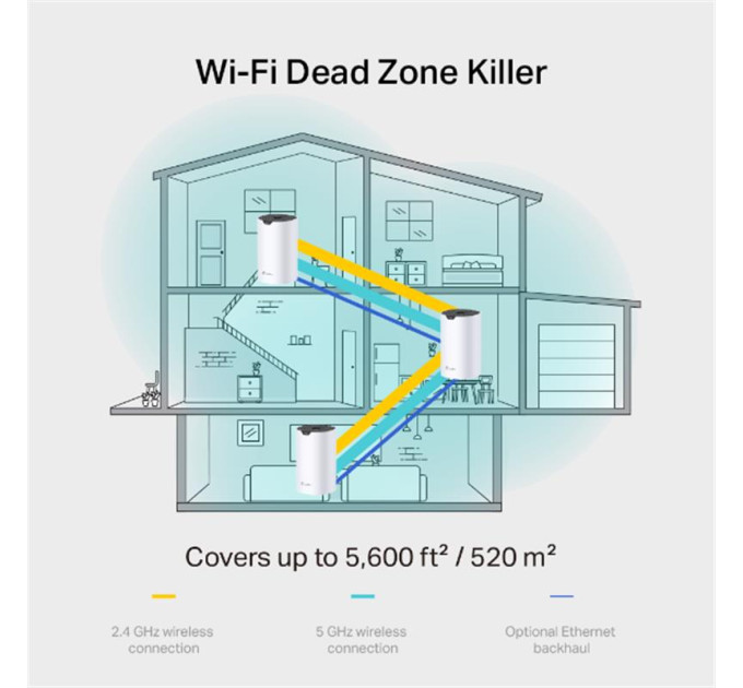 Wi-Fi система  TP-Link Deco S7 (Deco S7(3-pack))