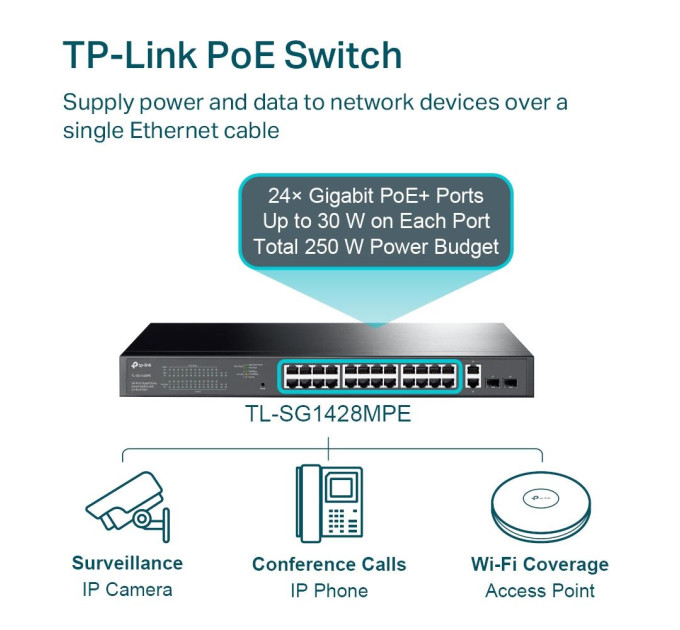 TP-Link 28-портовий гігабітний комутатор з 24 РоЕ+ портами, TL-SG1428PE