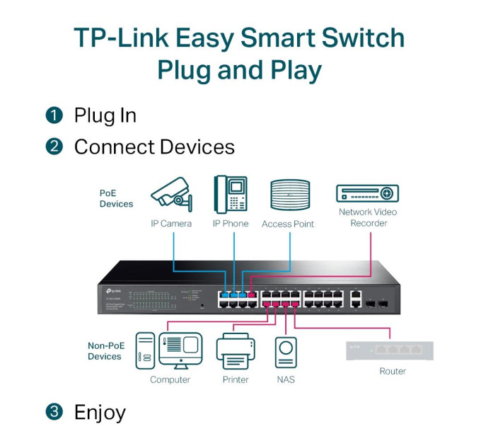 TP-Link 28-портовий гігабітний комутатор з 24 РоЕ+ портами, TL-SG1428PE
