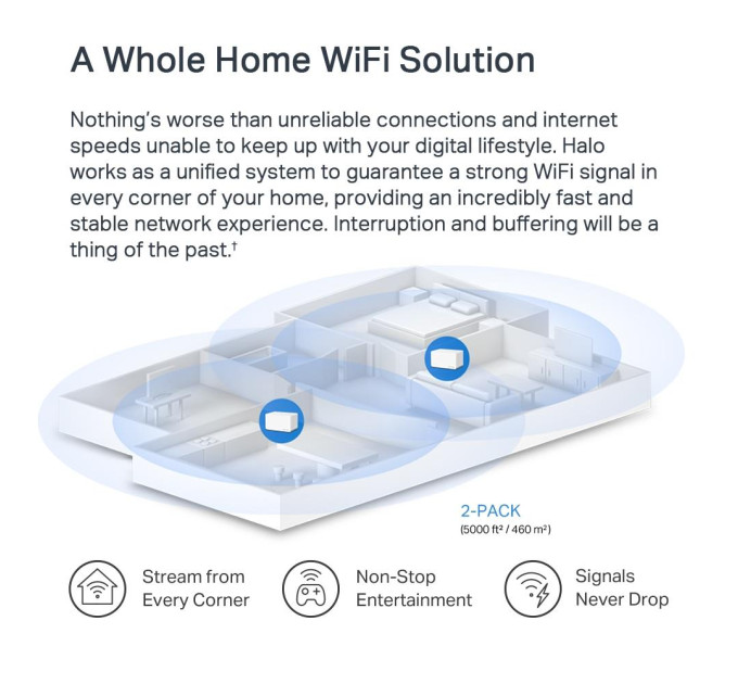 Mercusys Wi-Fi система  Mercusys Halo H80X 2PK (HALO-H80X-2-PACK)