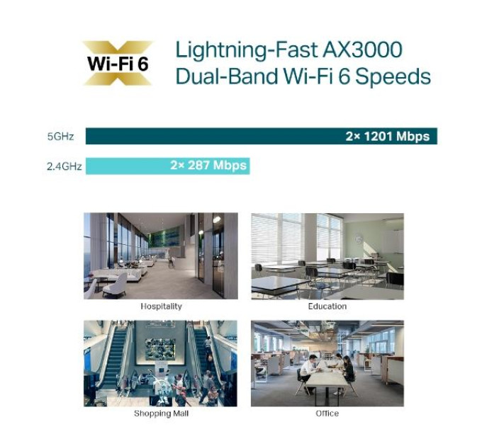 TP-Link Точка доступy Wi-Fi  TP-Link EAP650