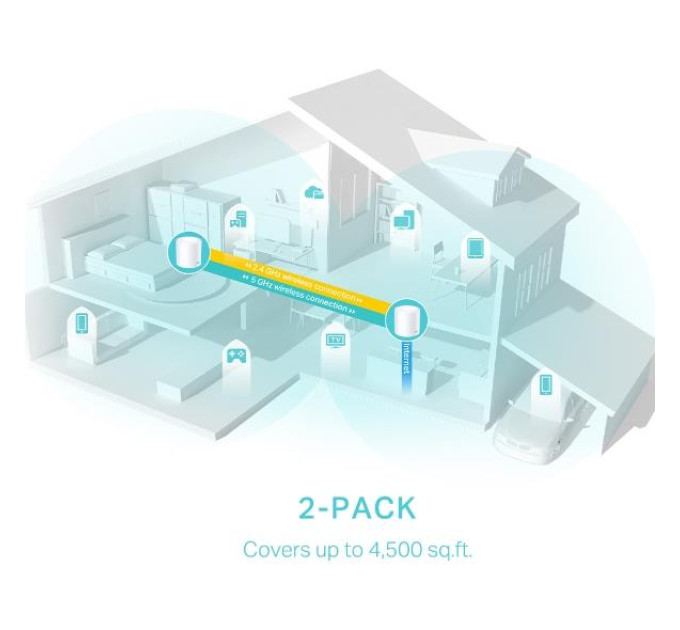 TP-Link Домашня Mesh Wi-Fi система (2 шт у комплекті), арт. Deco X50(2-pack) TP-LINK