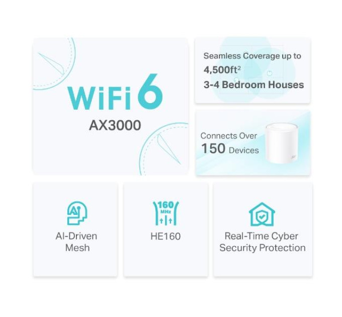 TP-Link Домашня Mesh Wi-Fi система (2 шт у комплекті), арт. Deco X50(2-pack) TP-LINK