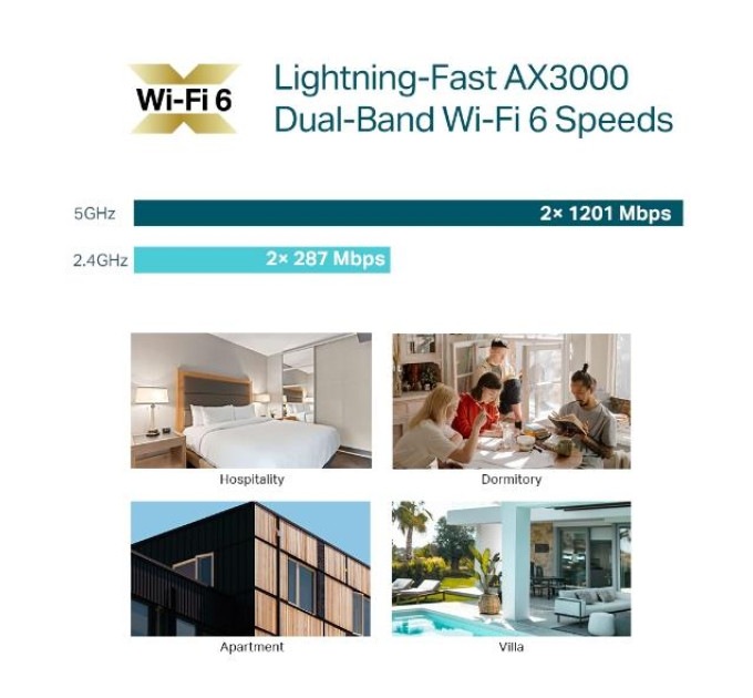 TP-Link Мережеве обладнання, Точка доступу 3000MBPS OMADA EAP650-WALL TP-LINK
