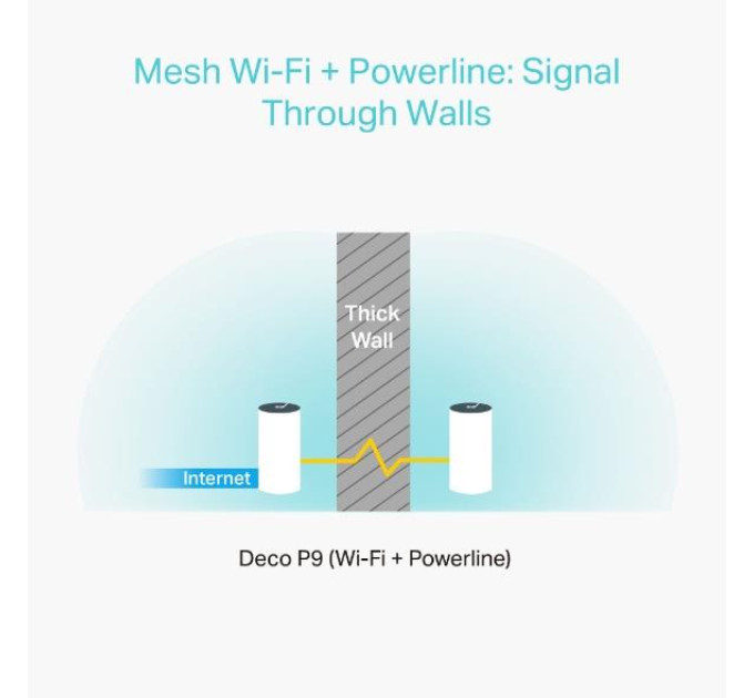 TP-Link Домашня Powerline Mesh Wi-Fi система (2 шт у комплекті), арт. Deco P9(2-pack) TP-LINK