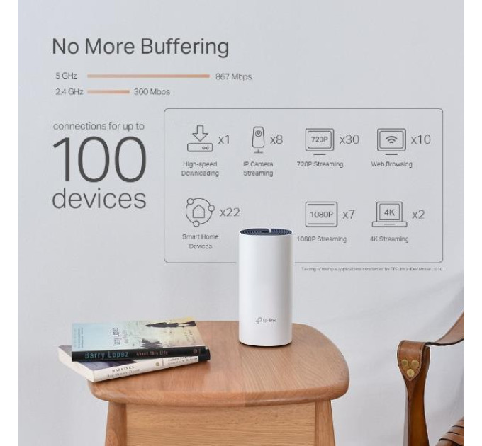 TP-Link Домашня Powerline Mesh Wi-Fi система (2 шт у комплекті), арт. Deco P9(2-pack) TP-LINK