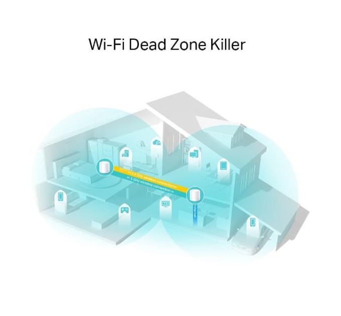 TP-Link Домашня Mesh Wi-Fi система (2 шт у комплекті), арт. Deco X20(2-pack) TP-LINK