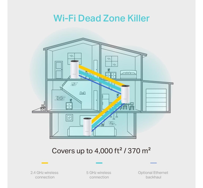 TP-Link Домашня Mesh Wi-Fi система (3шт у комплекті), арт. Deco M4(3-pack)