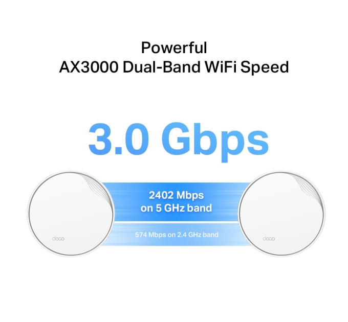 TP-Link Домашня Mesh Wi-Fi система (2 шт у комплекті), Deco X50-PoE(2-pack) TP-LINK
