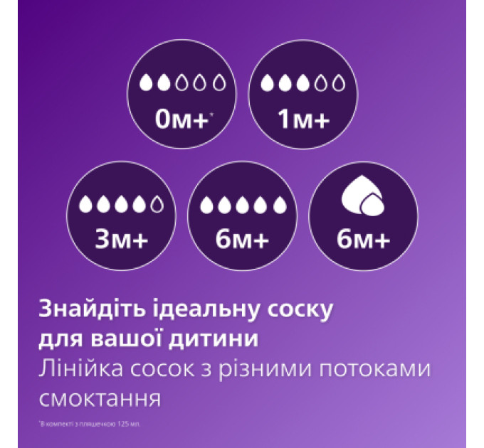 Philips AVENT Соска Philips AVENT Natural повільний потік 1+ міс 2 шт (SCY963/02)